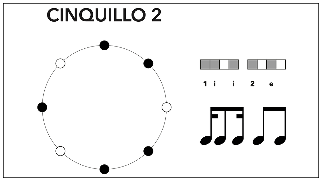 Cinquillo