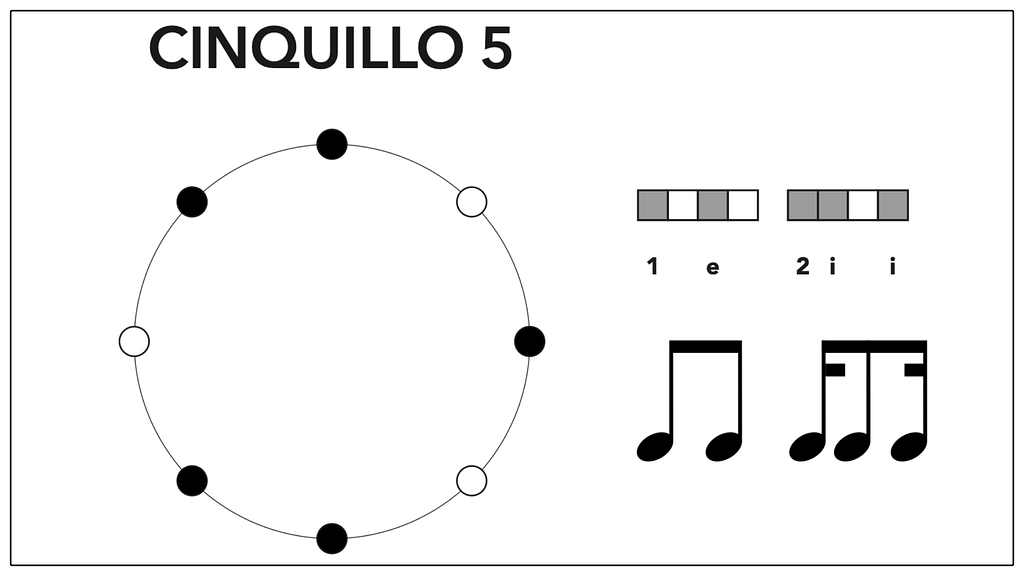 Cinquillo