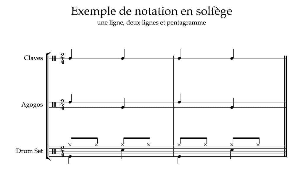 Exemples de notation rythmique