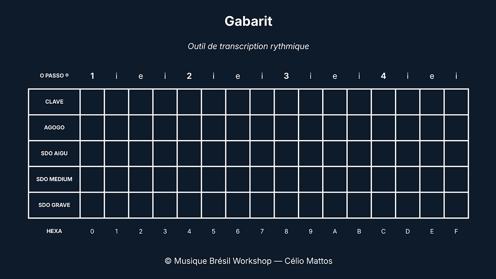 Gabarit de grille rythmique samba-reggae — Musique Brésil Workshop